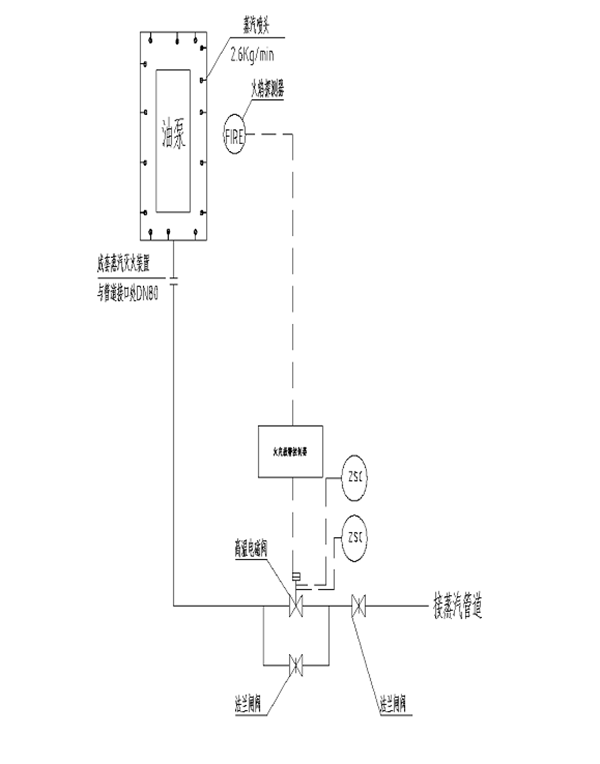 蒸汽（水霧）滅火裝置